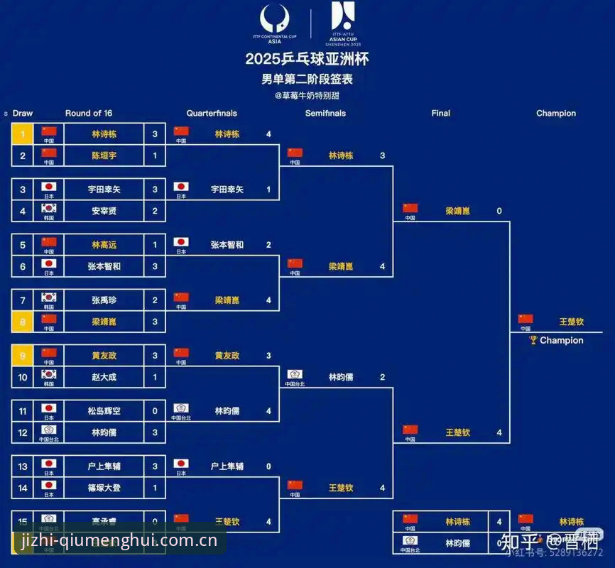 体育赛事投注平台安卓版 U17世界杯抽签揭晓!3大看点解析中国男女足分组形势与晋级路线